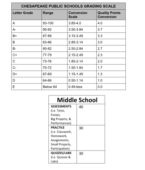 grade scale chart middle school