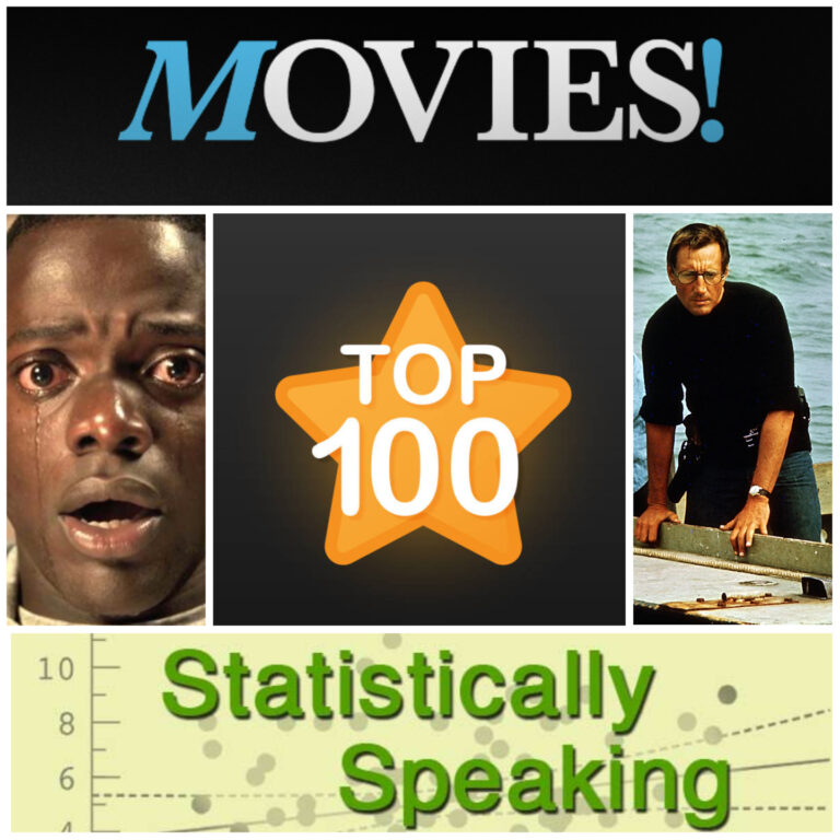 top-100-movies-of-last-50-years-statistically-speaking-ultimate